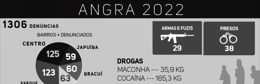 Angra 2022